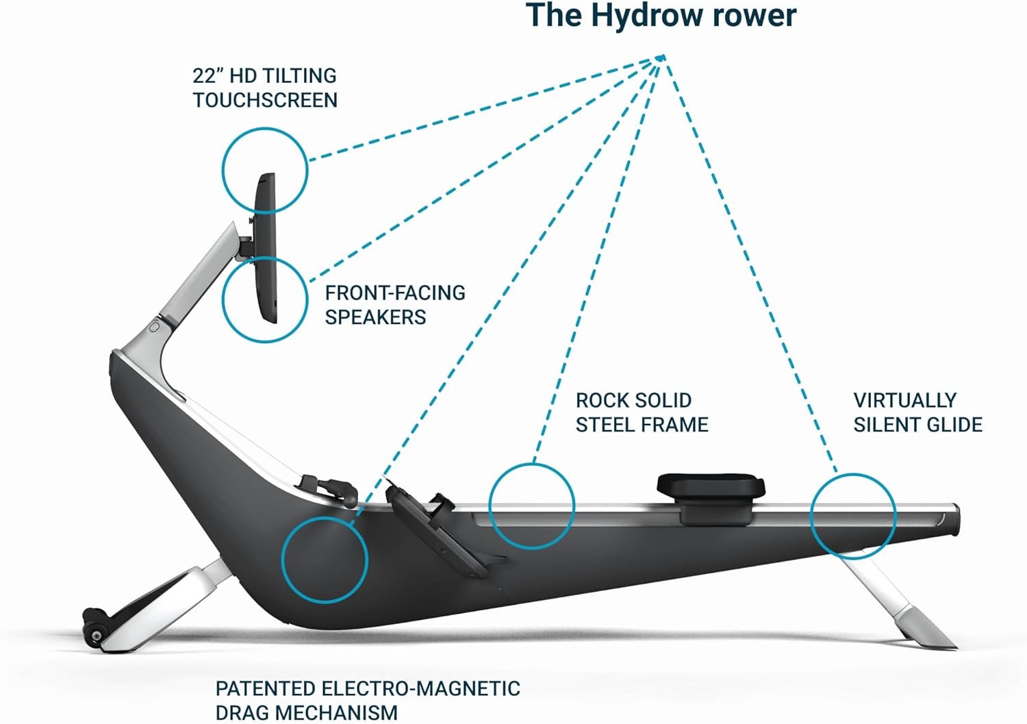 Hydrow Pro Rowing Machine with Immersive 22 HD Rotating Screen - Stows Upright | Live and On-Demand at-Home Workouts, Subscription Required