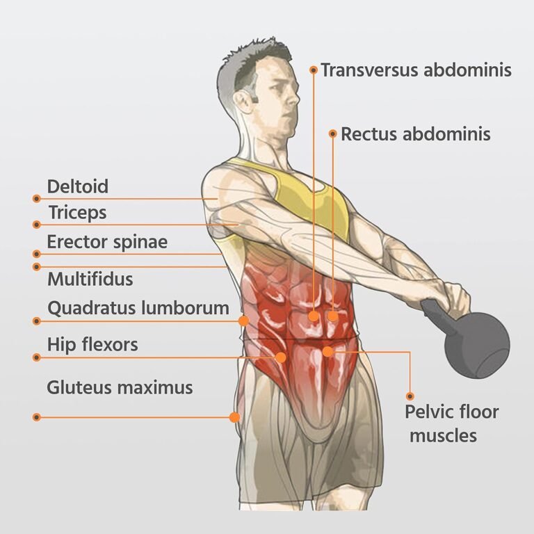 Yaheetech Kettlebell Sets Review
