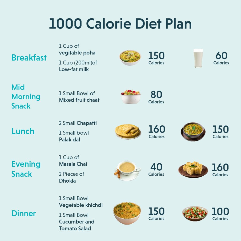 1000 Calorie Diet Menu Plan 7 Days