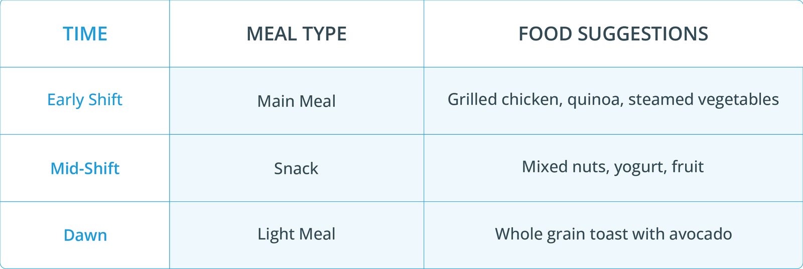 12 Hour Night Shift Meal Plan