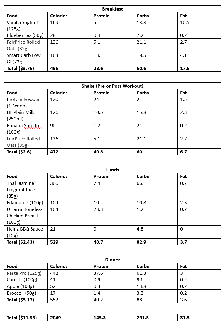 2100 Calorie Meal Plan