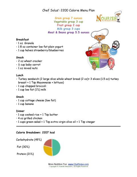 2200 Calorie Meal Plan