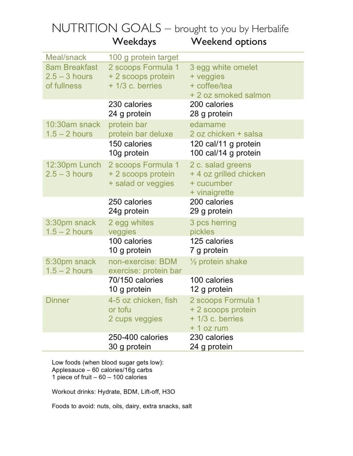 30 Day Weight Loss Herbalife Meal Plan