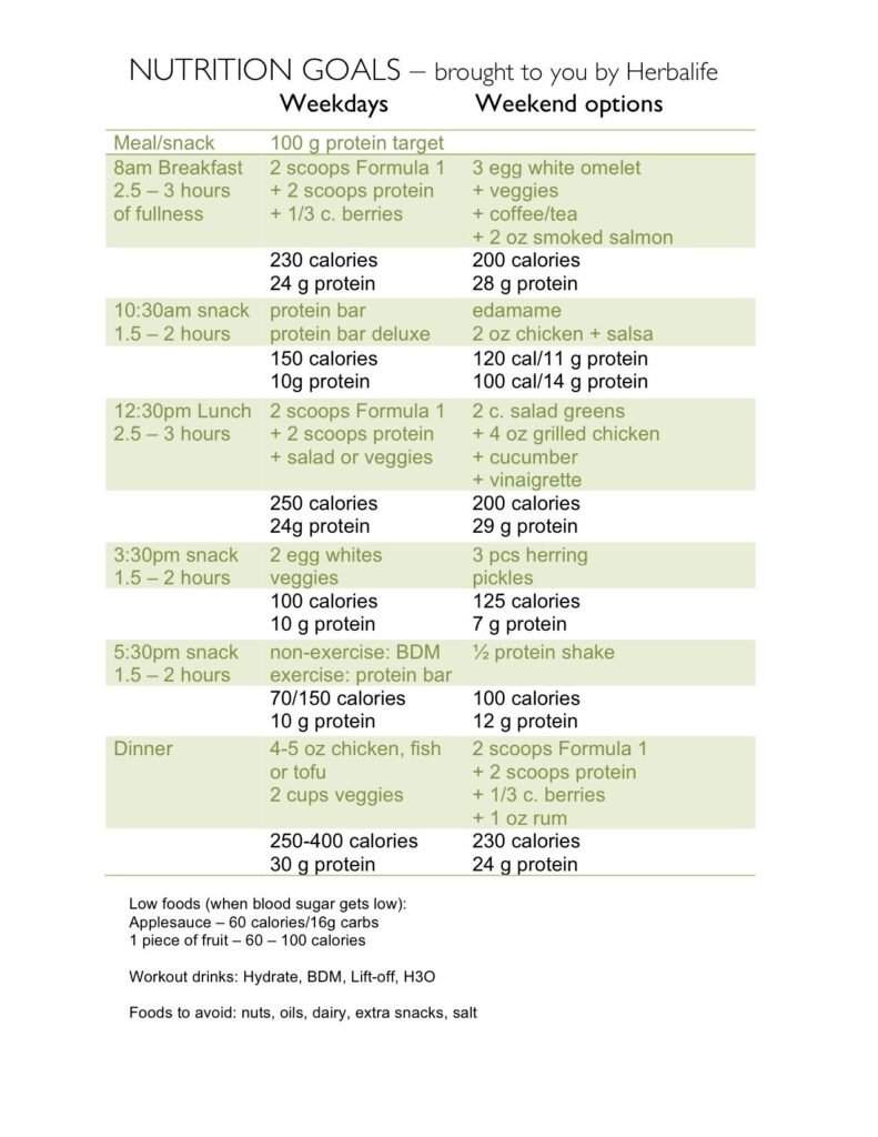 30 Day Weight Loss Herbalife Meal Plan