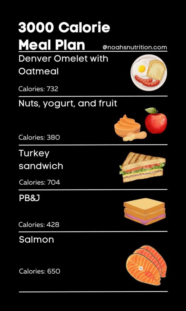 3000 Calories Diet Plan