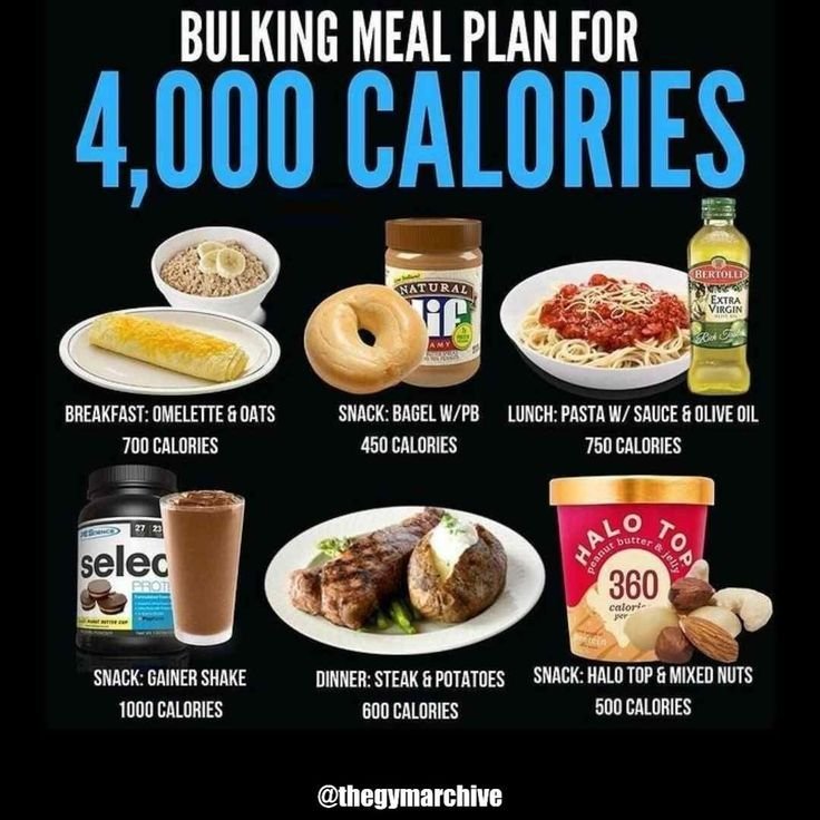 4000 Calorie Meal Plan