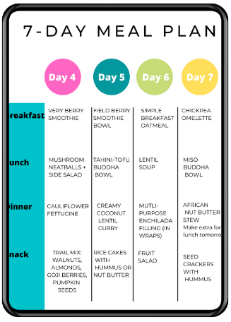 7 Day Meal Plan for Cancer Patients