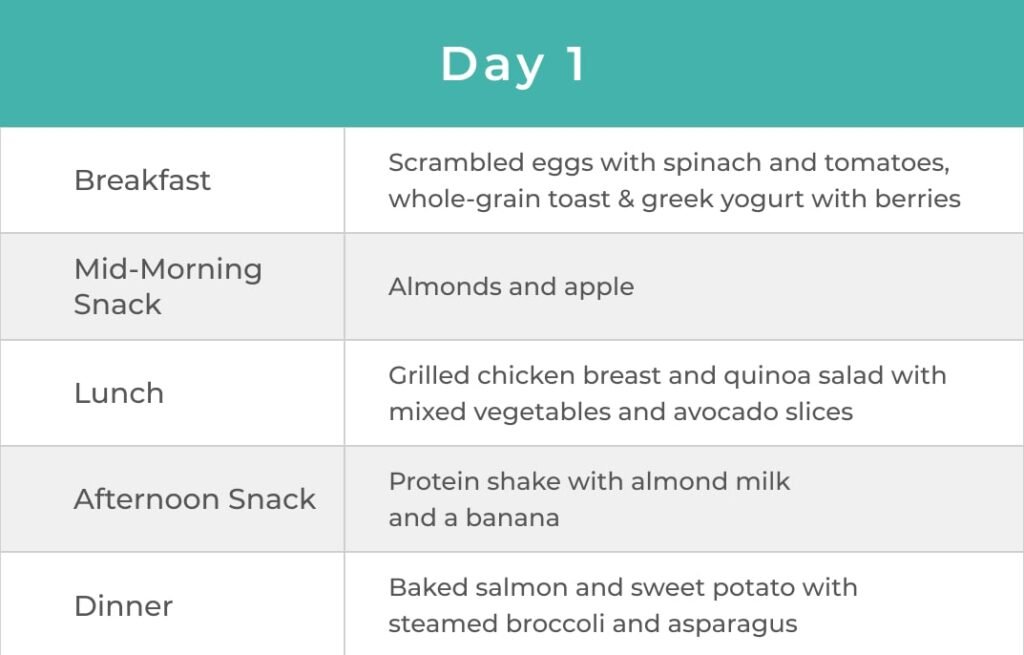 7 Day Meal Plan for Muscle Gain And Fat Loss