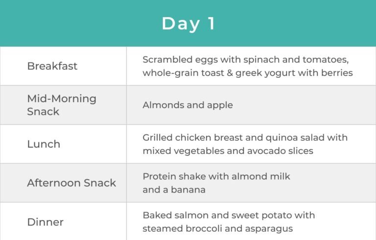 7 Day Meal Plan for Muscle Gain And Fat Loss: Transform Your Body 7 Day Meal Plan for Muscle Gain And Fat Loss: Transform Your Body