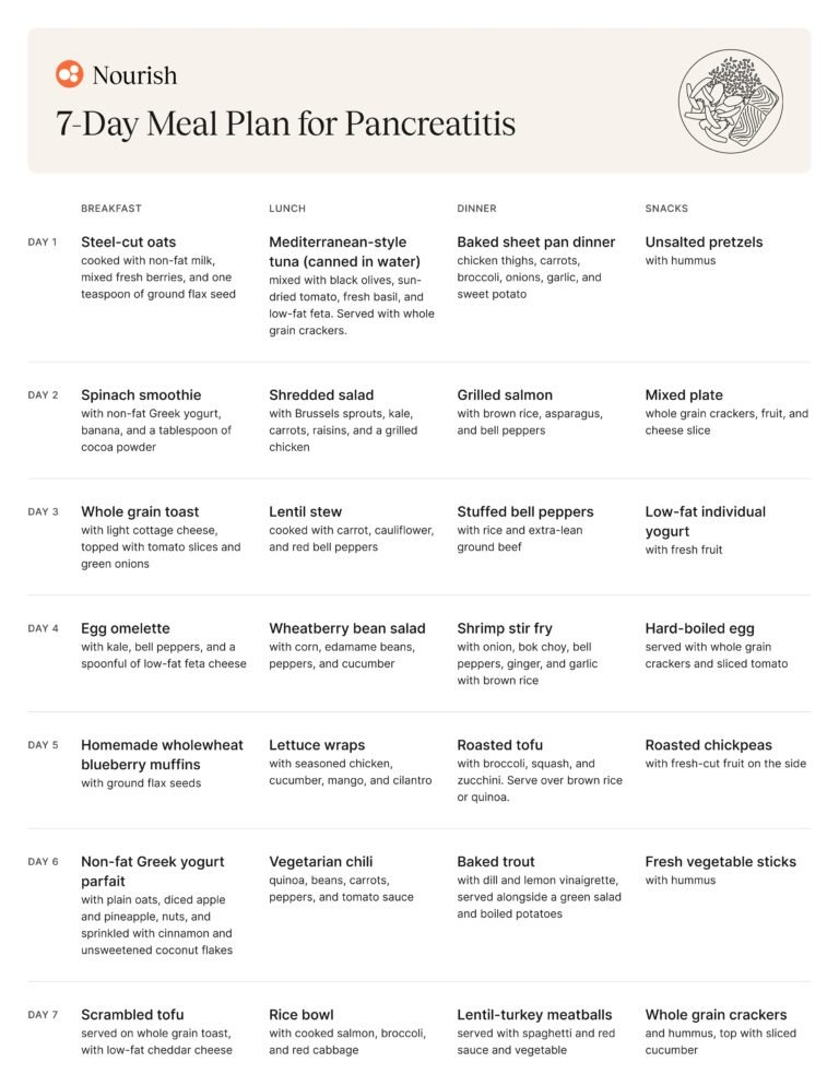 7 Day Meal Plan for Pancreatitis: Delicious & Nutritious Recipes
