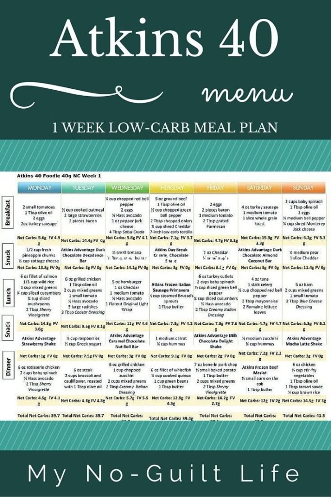 Atkins Meal Plan for 7 Days Phase 1: Jumpstart Your Weight Loss Atkins Meal Plan for 7 Days Phase 1: Jumpstart Your Weight Loss
