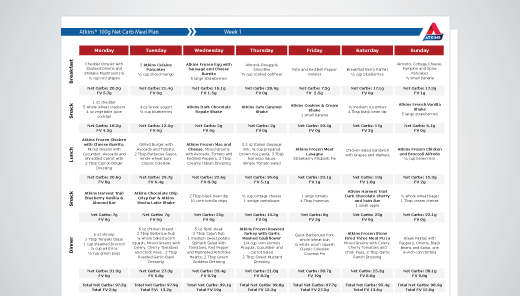 Atkins Meal Plan for 7 Days Phase 1