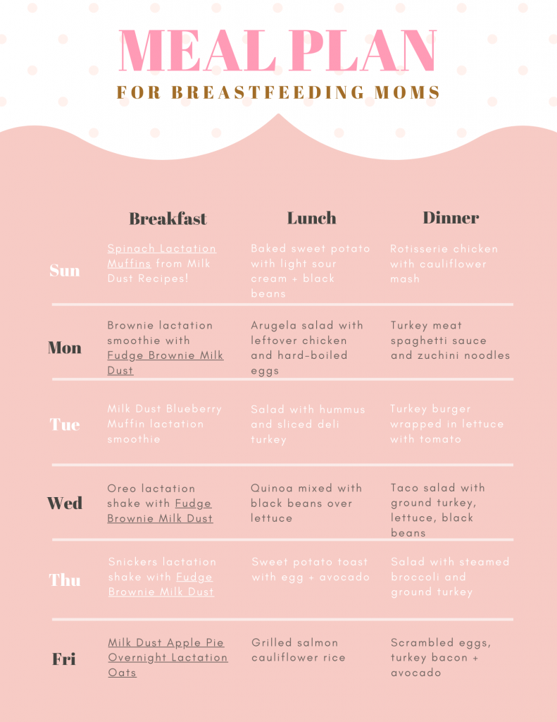 Breastfeeding Meal Plan