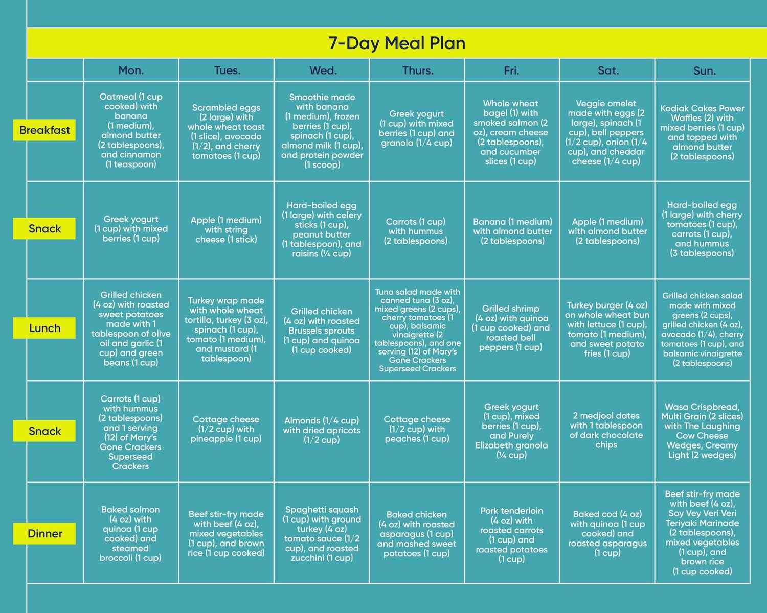 Dietitian Meal Plan