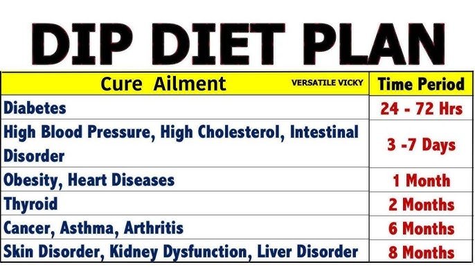 Dip Diet Plan