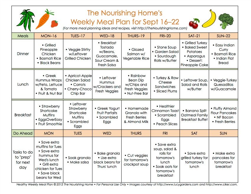 E2M Diet Plan