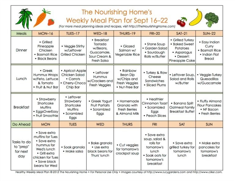 E2M Weekly Meal Plan: Transform Your Health in 7 Days E2M Weekly Meal Plan: Transform Your Health in 7 Days