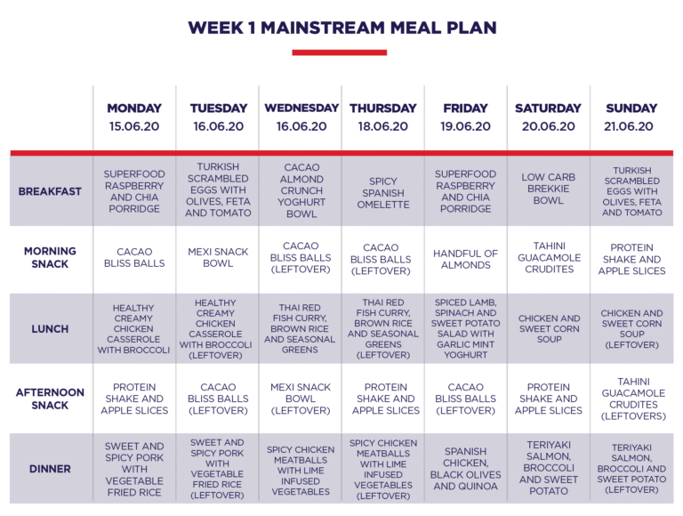 F45 Challenge Meals: Delicious Recipes for Optimal Results