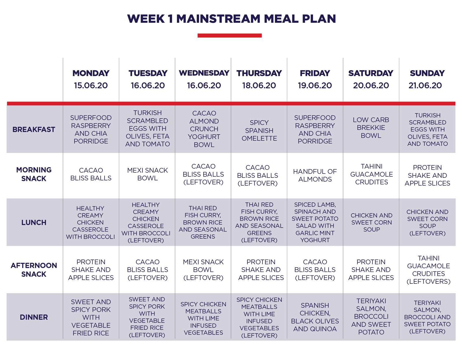 F45 Challenge Meals