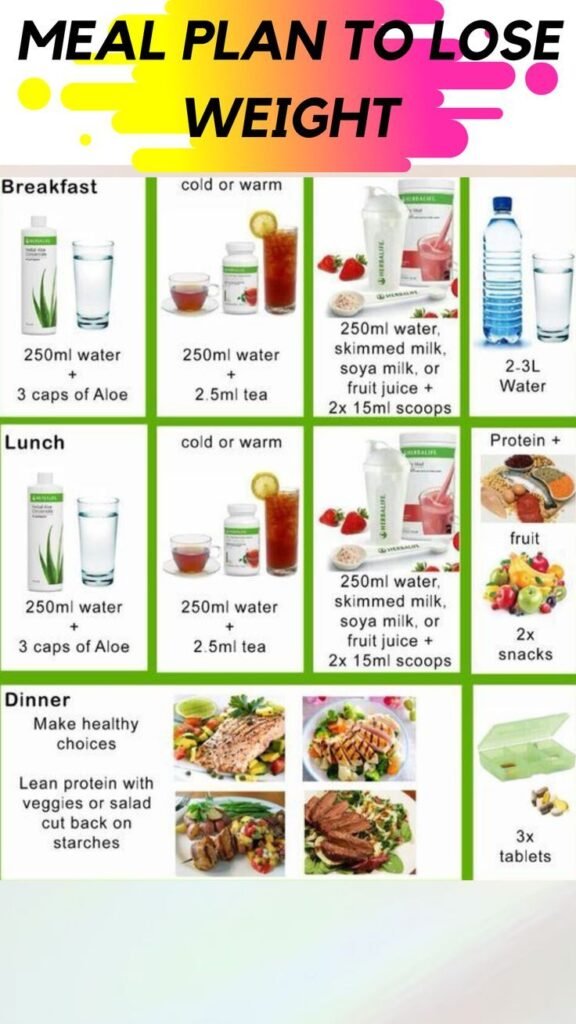 Herbalife Meal Plan for Belly Fat Loss