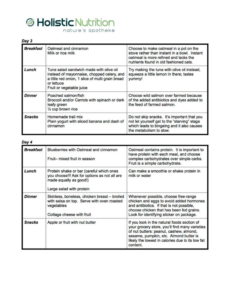 Holistic Diet Plan: Transform Your Health with Natural Foods