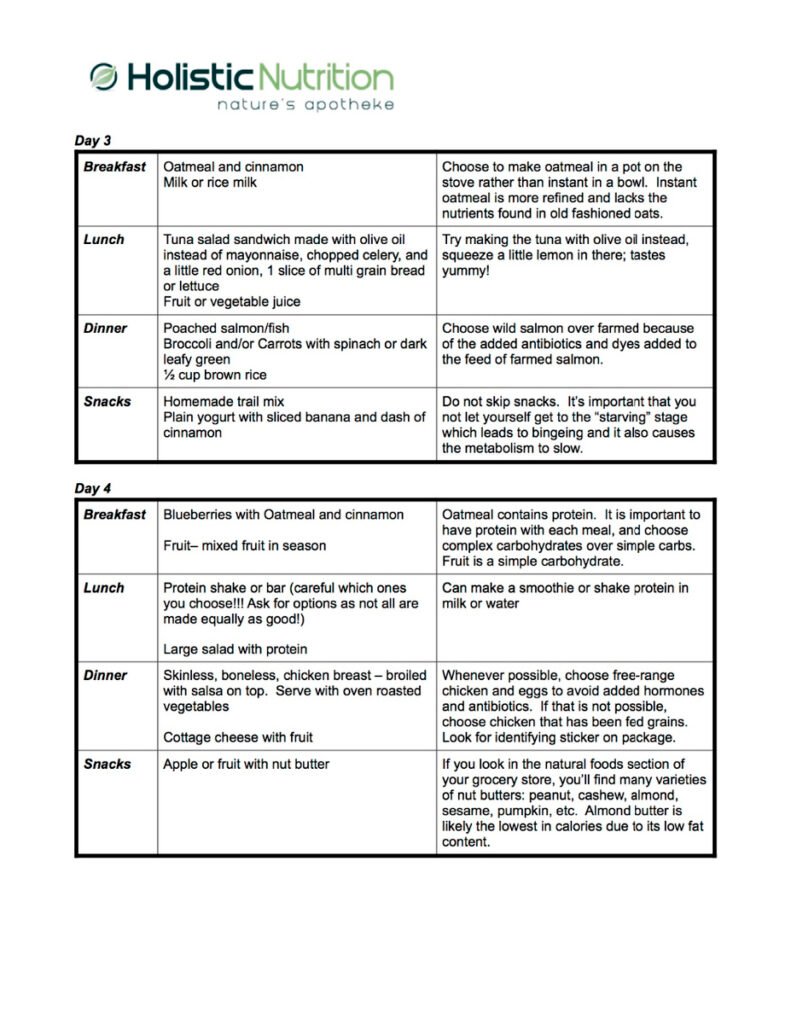 Holistic Diet Plan