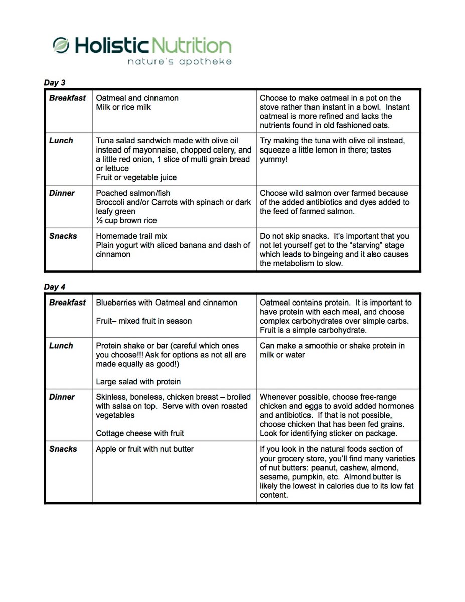 Holistic Diet Plan