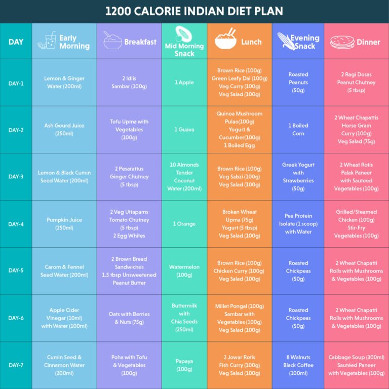Indian Meal Plan for Weight Loss: Shed Pounds Deliciously Indian Meal Plan for Weight Loss: Shed Pounds Deliciously