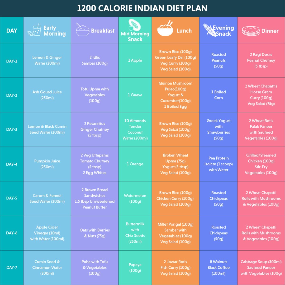 Indian Meal Plan for Weight Loss: Effective and Delicious Guide ...