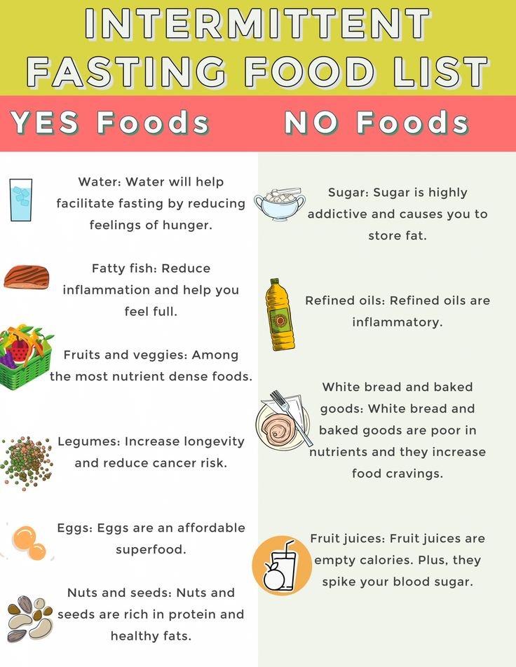 Intermittent Fasting Food List