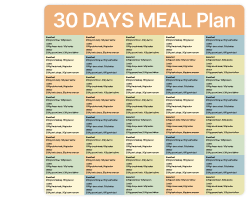 Ketovore Meal Plan