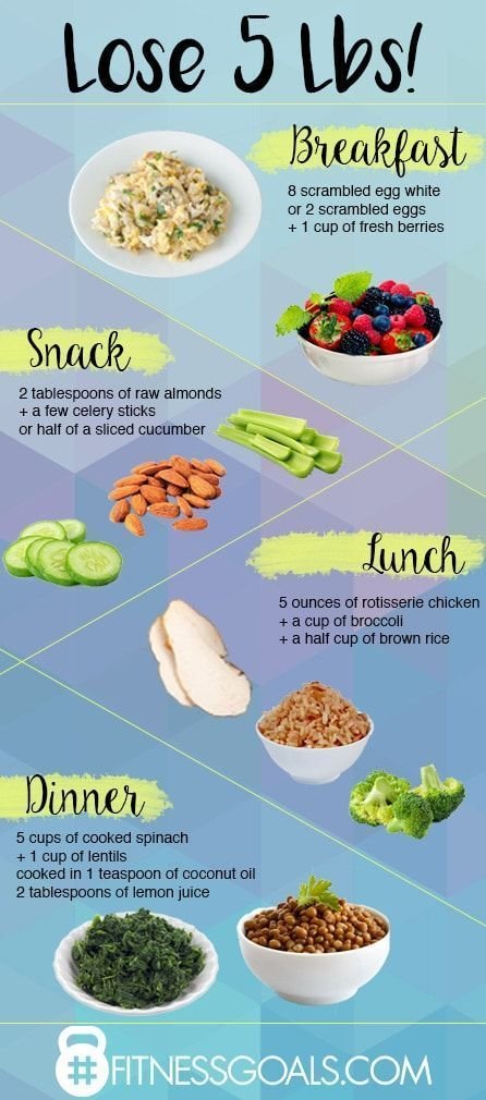 Lose 5 Pounds in a Week Meal Plan: Fast Results Guaranteed
