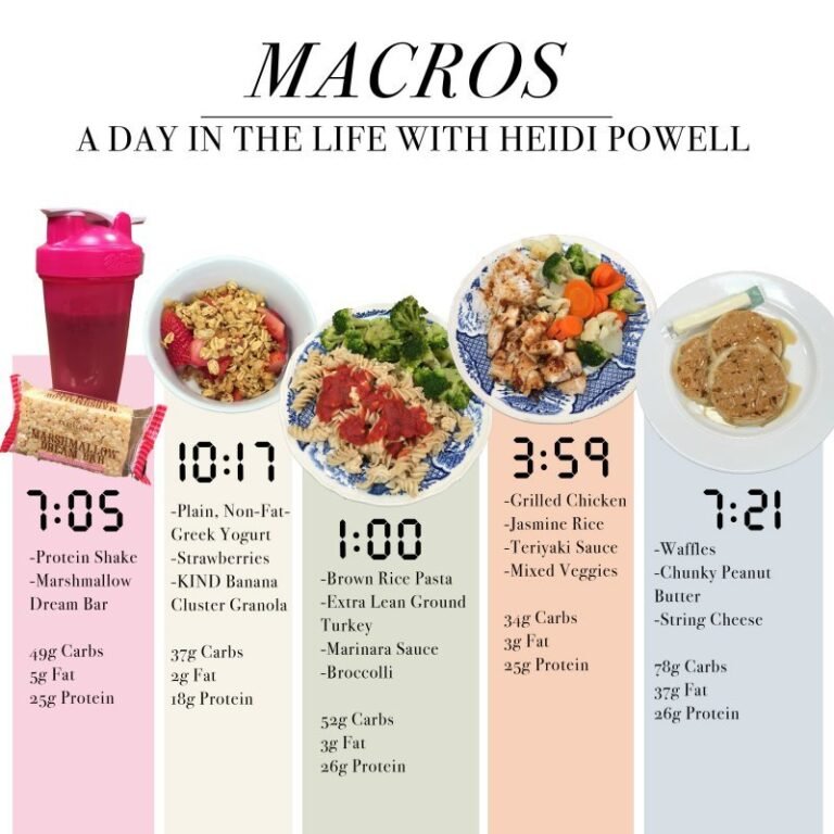 Macro Based Meal Plan: Transform Your Health with Precision