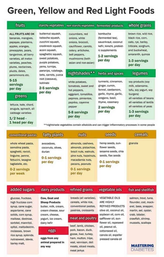 Mastering Diabetes Meal Plan