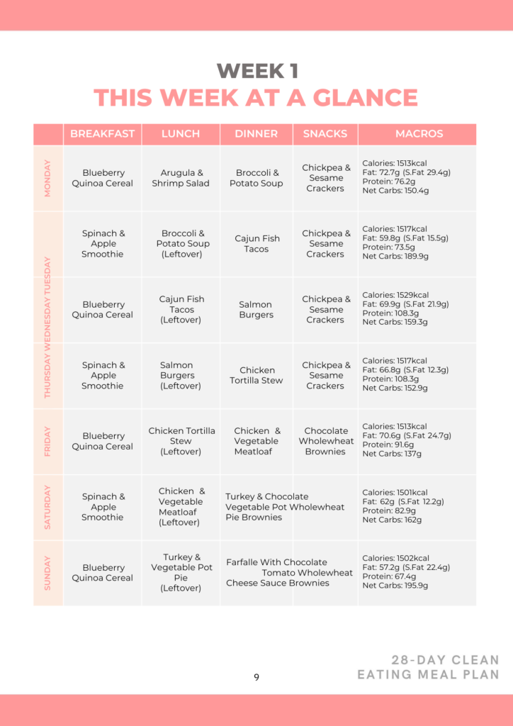 Meal Plan for Breastfeeding Mom