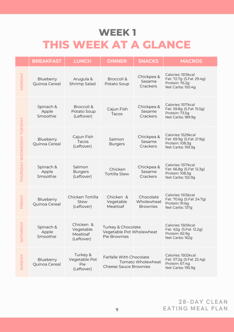 Meal Plan for Breastfeeding Mom: Boost Nutrition and Energy
