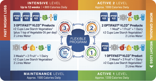 Optifast Meal Plan