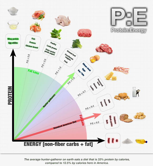 Pe Diet Meal Plan