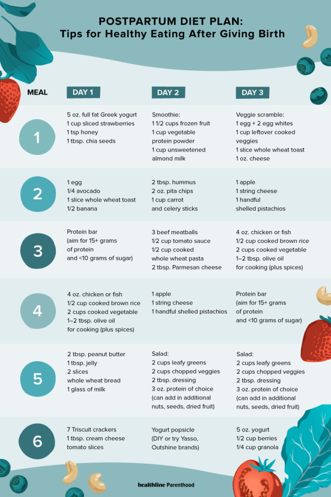 Postpartum Meal Plan