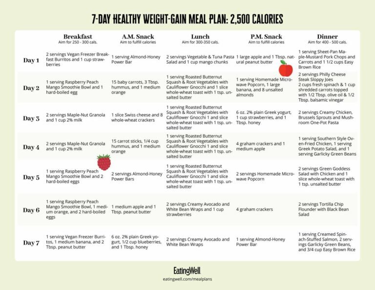 Weight Gain Diet Plan for Female: Achieve Healthy Curves Weight Gain Diet Plan for Female: Achieve Healthy Curves