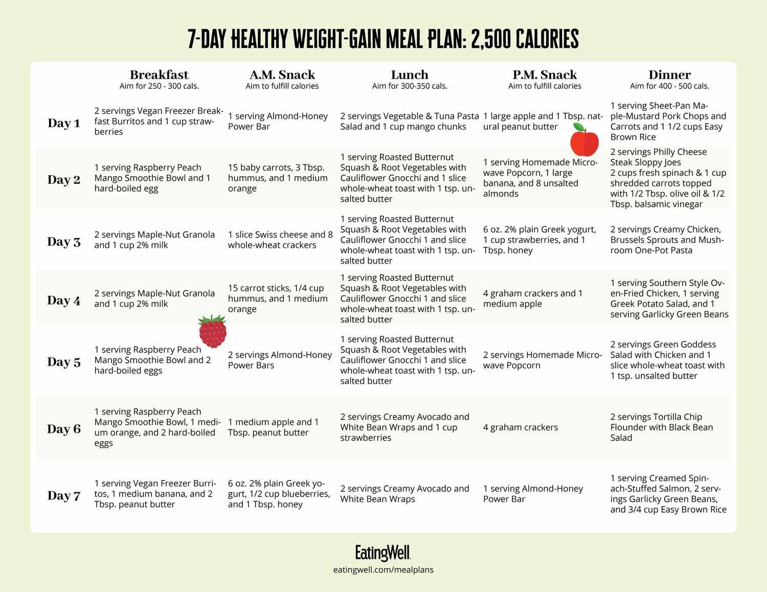 Weight Gain Diet Plan for Female