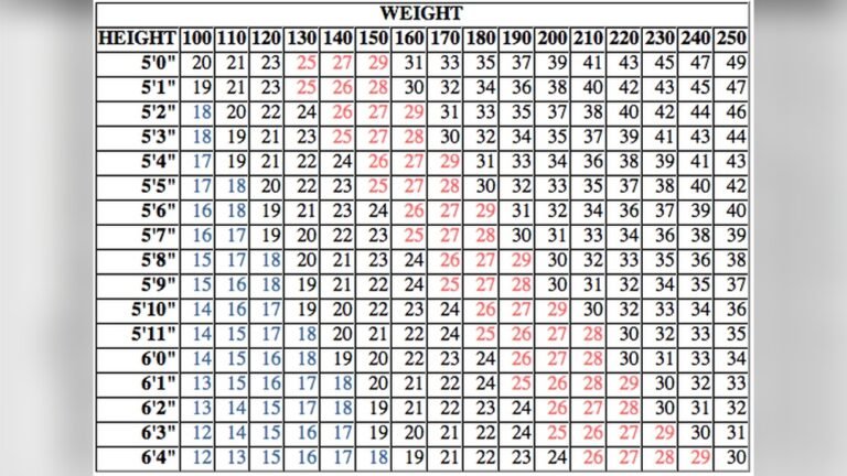 Bmi Calculator Lbs: Easy & Accurate Weight Management Tool