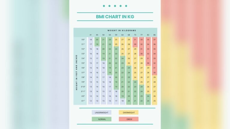 Bmi Chart for Men in Kg: Ultimate Guide to Healthy Weight