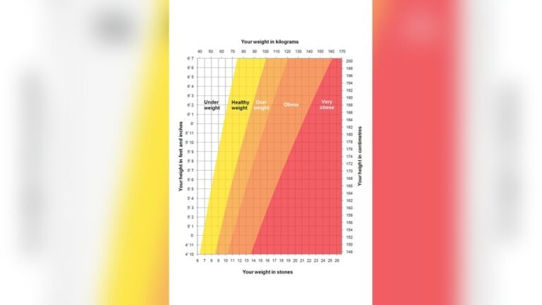 Bmi Chart Nhs: Ultimate Guide to Understanding Your Health Metrics Bmi Chart Nhs: Ultimate Guide to Understanding Your Health Metrics