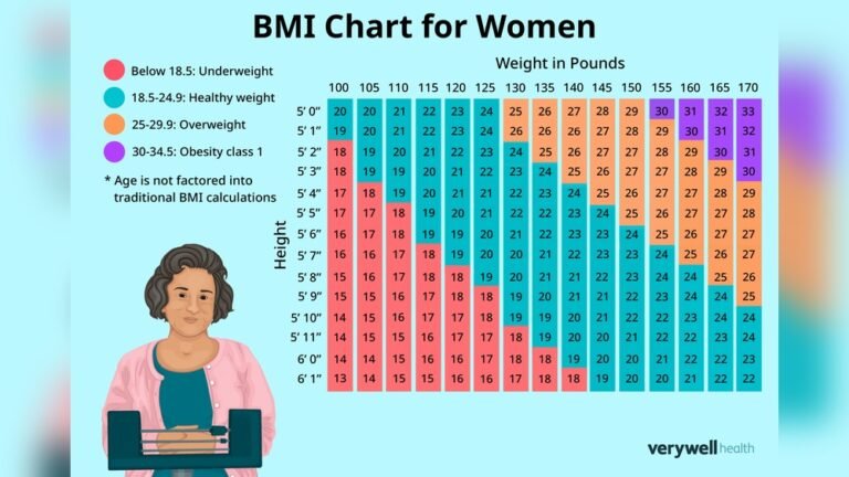 Bmi Index for Women: Unlocking Health and Fitness Secrets