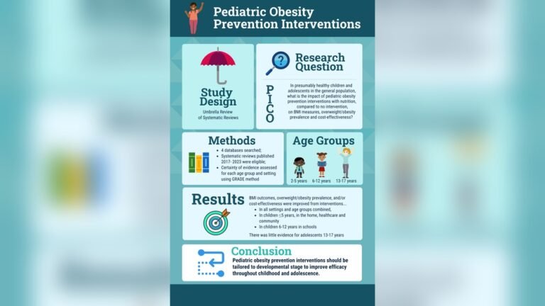 Childhood Obesity Prevention Programs: Effective Strategies for Health Childhood Obesity Prevention Programs: Effective Strategies for Health