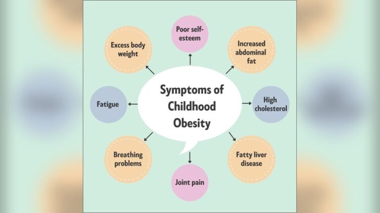Effects of Childhood Obesity: Alarming Health Risks and Solutions