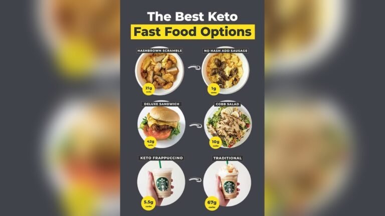 Fast Food Keto Breakfast: Quick, Tasty, and Low-Carb Options Fast Food Keto Breakfast: Quick, Tasty, and Low-Carb Options
