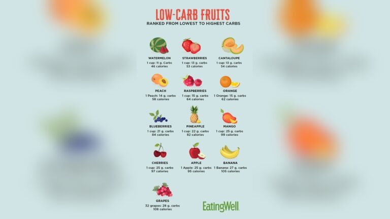 Fruits With No Carbs: Top Zero-Carb Choices for Healthy Eating