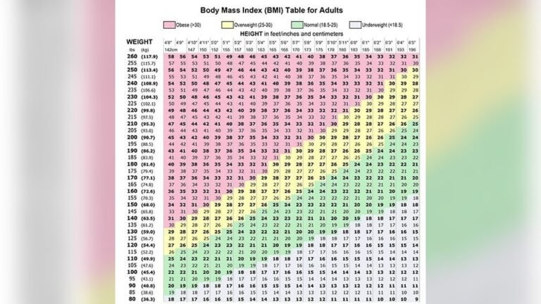 Good Bmi for Men: Unlock Optimal Health and Vitality Today